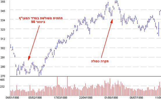 �����: D:\Bgraph\Download2012\class\L4.files\image005.jpg