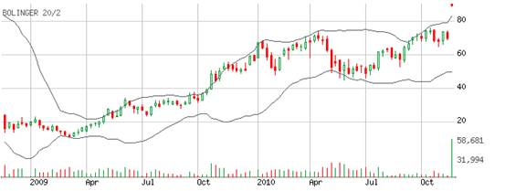 �����: bol